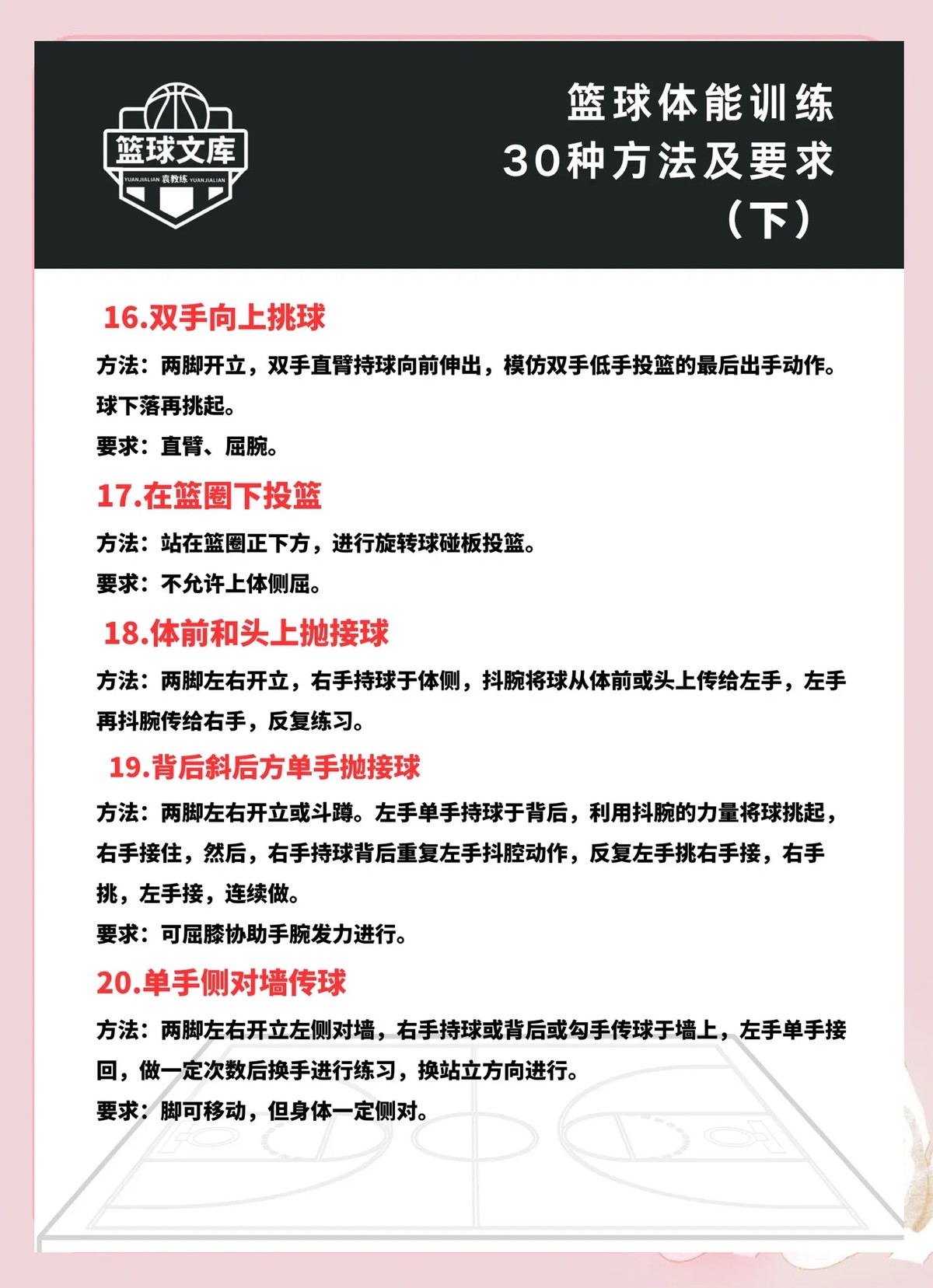 专业篮球运动员日常的功能性训练包括哪些